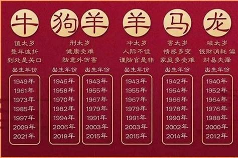 1988 属|1988年属什么生肖 1988年属相是什么命